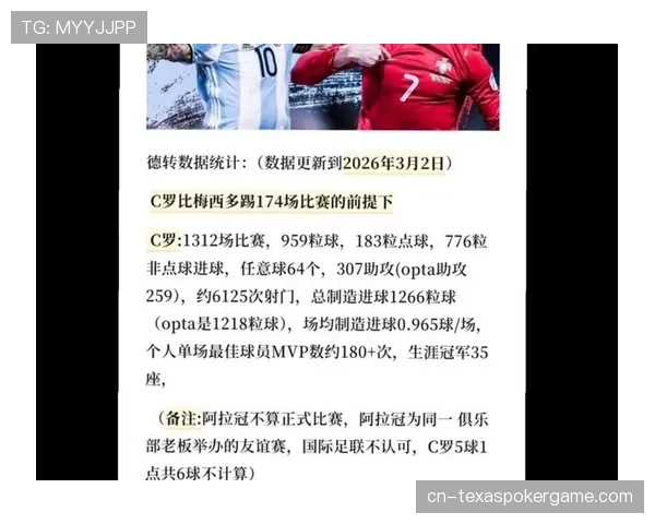 商业分析：随着梅西、C罗时代落幕，报告显示美国市场对欧洲足球的转播订阅兴趣出现首次环比下降